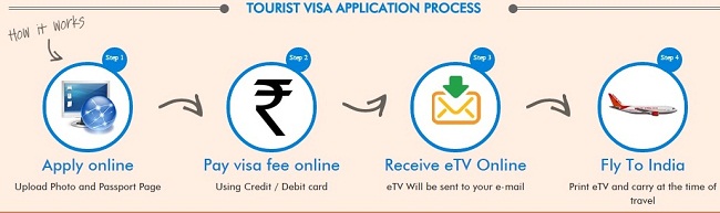 e tourist visa launch in india